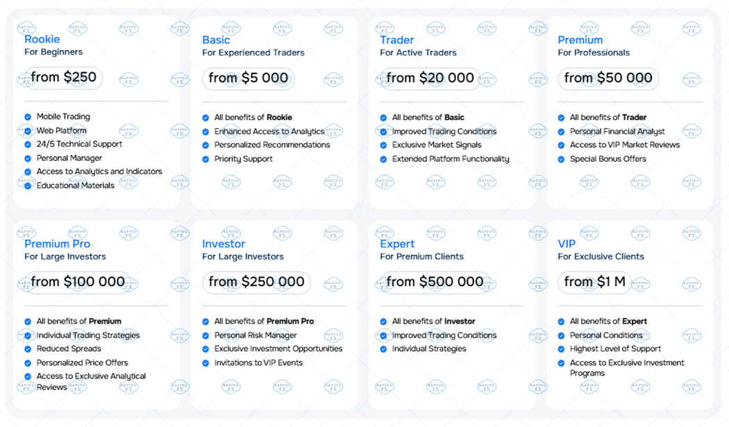 Форекс брокер MyFinanceMate - Rating Fx MyFinanceMate